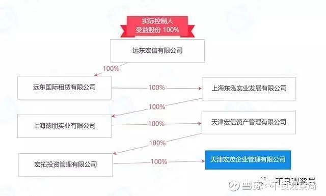 AMC再添新兵!湖南省第二家资管公司落地